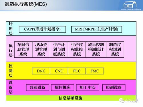 工賦開(kāi)發(fā)者社區(qū) IT與OT融合下的工業(yè)自動(dòng)化和信息化系統(tǒng)集成體系解讀與網(wǎng)絡(luò)技術(shù)應(yīng)用